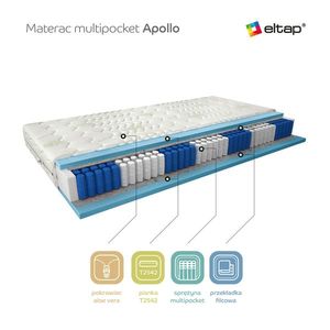 ELTAP Matrac Viacpocketový Apollo 200x200 Aloe vera vyobraziť