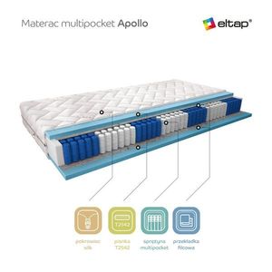 Multipocket matrac Apollo 200x200 Hodváb vyobraziť