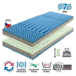 Matrac s poťahom IDEA GRAND 80x200x17 - Akcia 1+1 ZADARMO vyobraziť